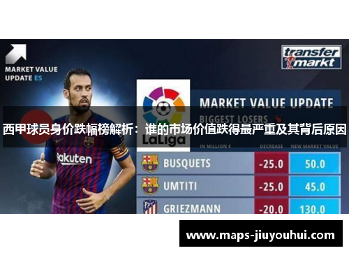 西甲球员身价跌幅榜解析：谁的市场价值跌得最严重及其背后原因