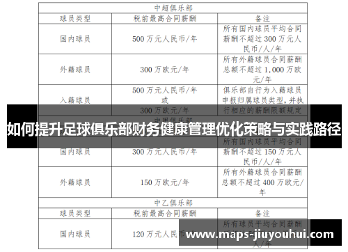 如何提升足球俱乐部财务健康管理优化策略与实践路径