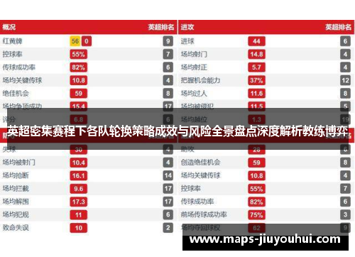 英超密集赛程下各队轮换策略成效与风险全景盘点深度解析教练博弈